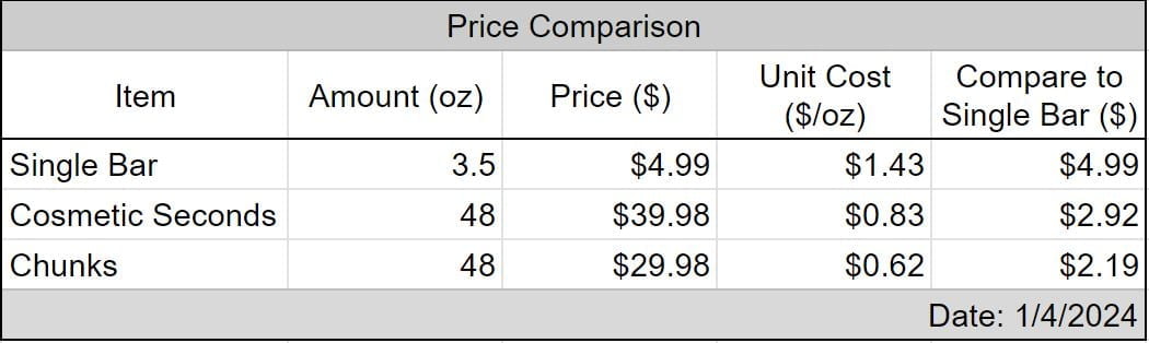 Vermont Soap Price Compare